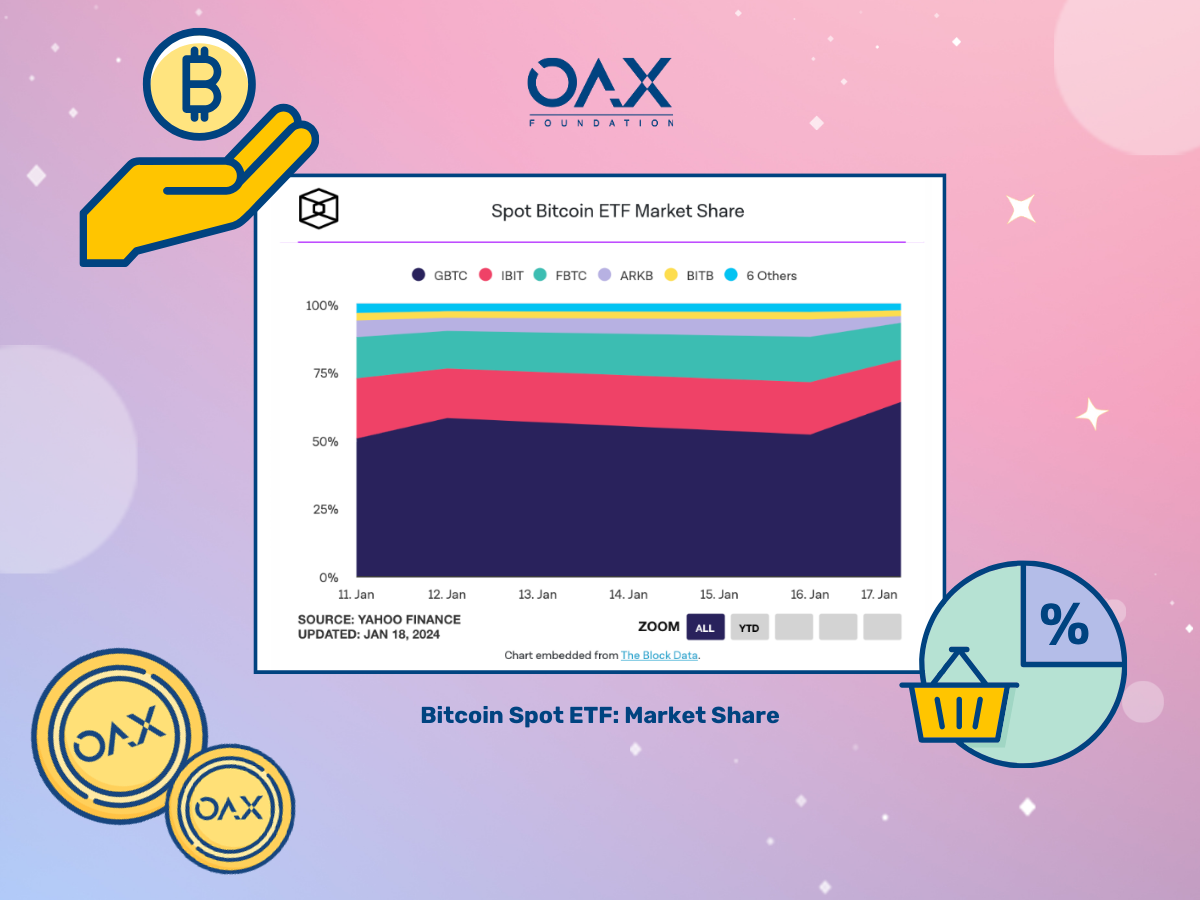 Part One Of Spot Bitcoin Etfs Highlights | OAX Foundation