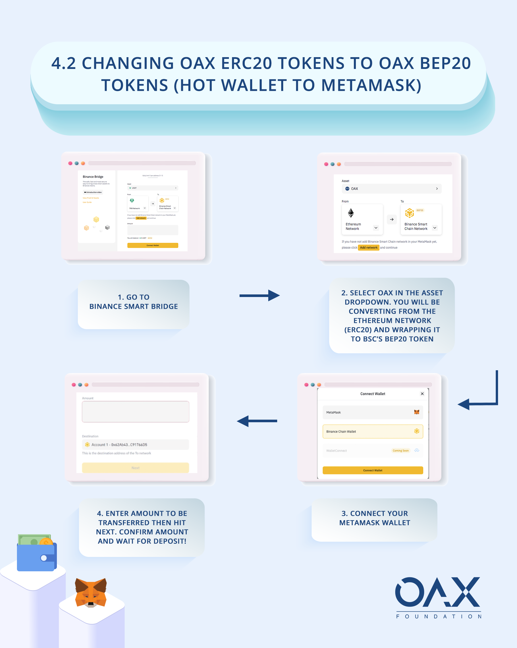Wrapping Your Oax Token To Bep 20 Guide | OAX Foundation